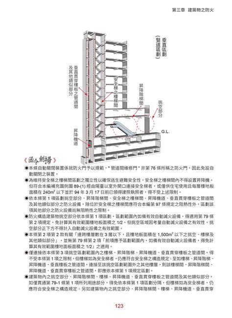 樓梯平台寬度|建築技術規則建築設計施工編§33